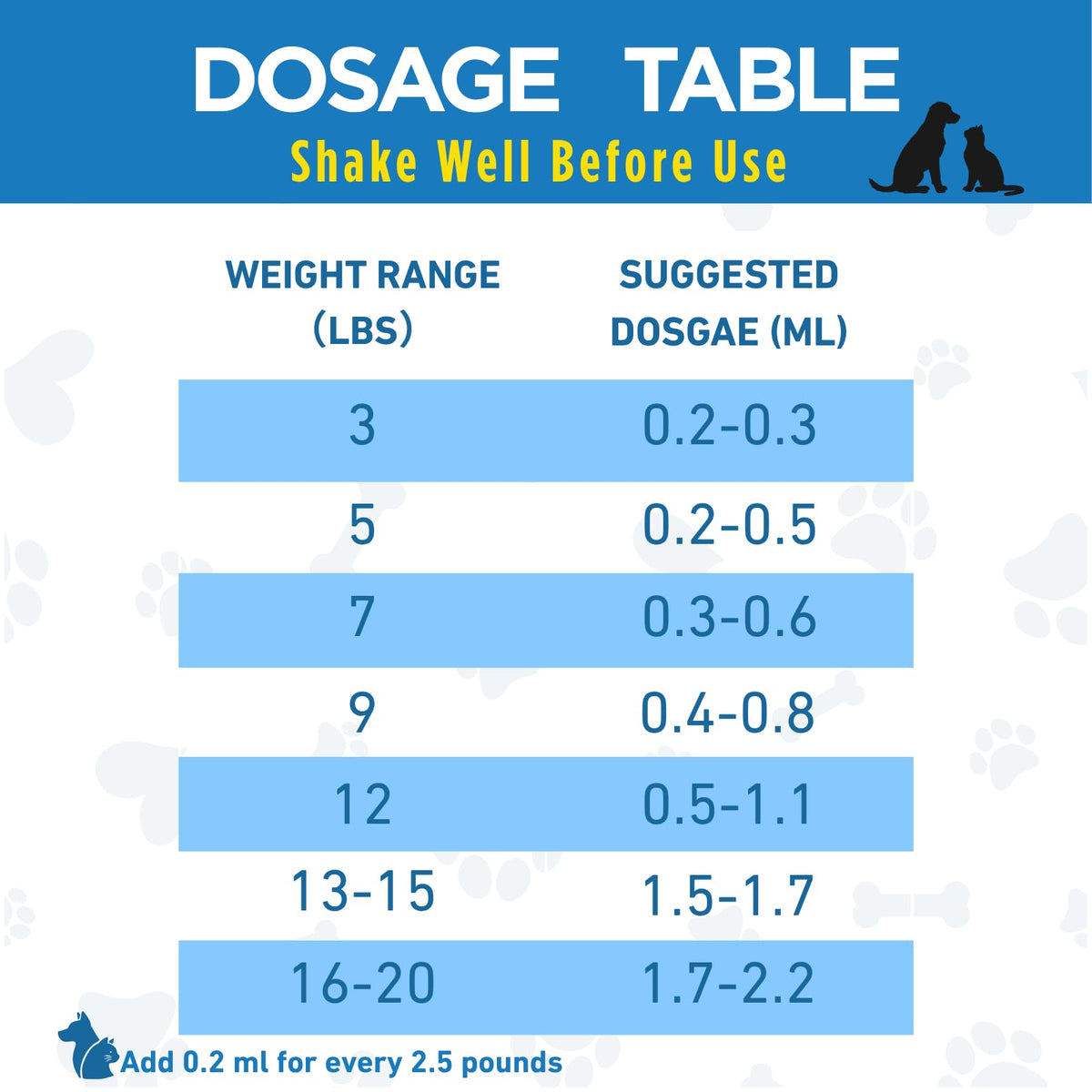Broad Spectrum Dewormer for Cats & Dogs J966589