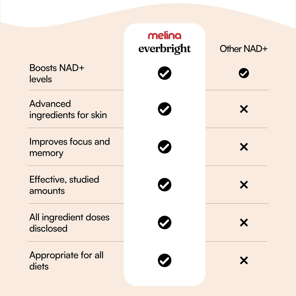 NAD+ Supplement with Nicotinamide Riboside NR, Citicoline, Pterostilbene & Astaxanthin, 30 Servings J853745