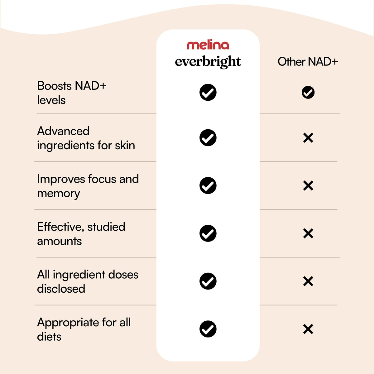 NAD+ Supplement with Nicotinamide Riboside NR, Citicoline, Pterostilbene & Astaxanthin, 30 Servings J853745