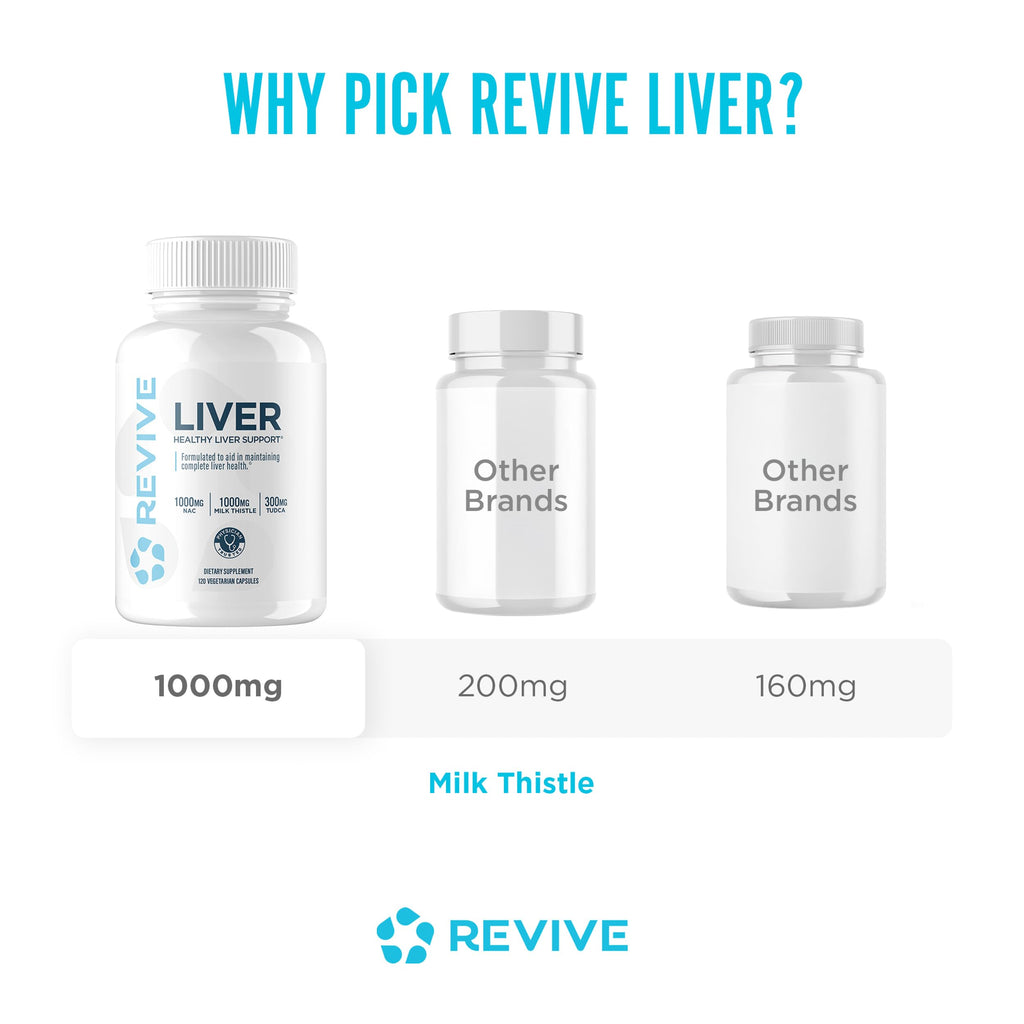 Milk Thistle Liver Support Supplement 120 Capsules E3226
