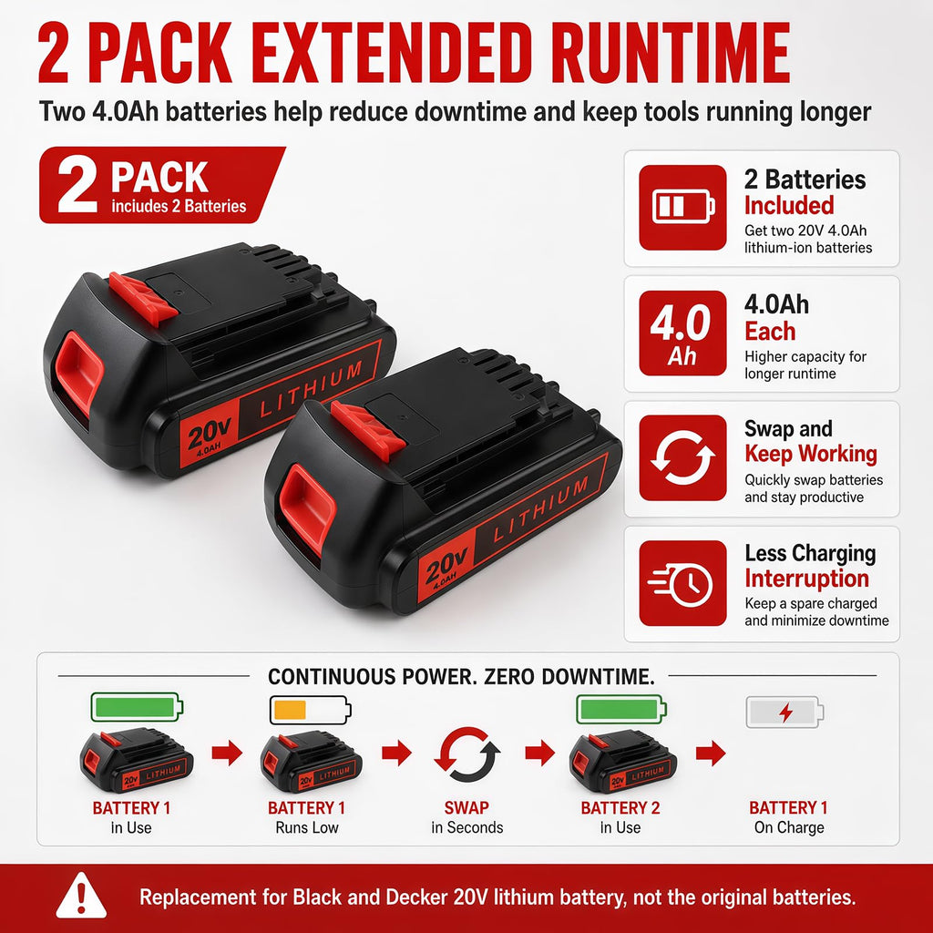 20V 4.0Ah Lithium Battery 2-Pack H4894