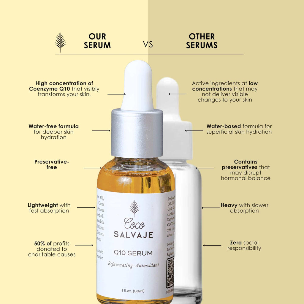 Q10 Facial Serum 1oz W2798