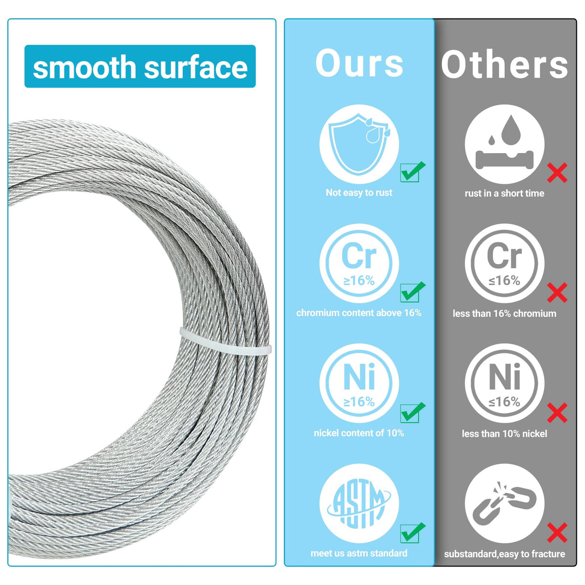 T316 Stainless Steel Cable 7x7 Strands 150FT W30442