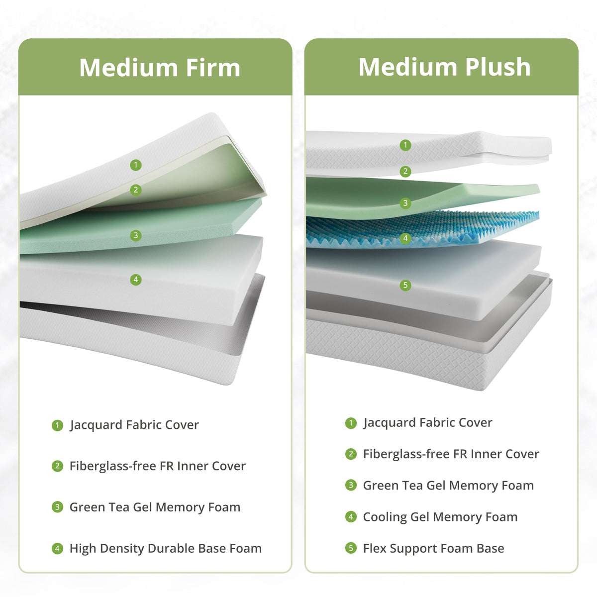 Full Size 8 Inch Medium Firm Memory Foam Mattress I126